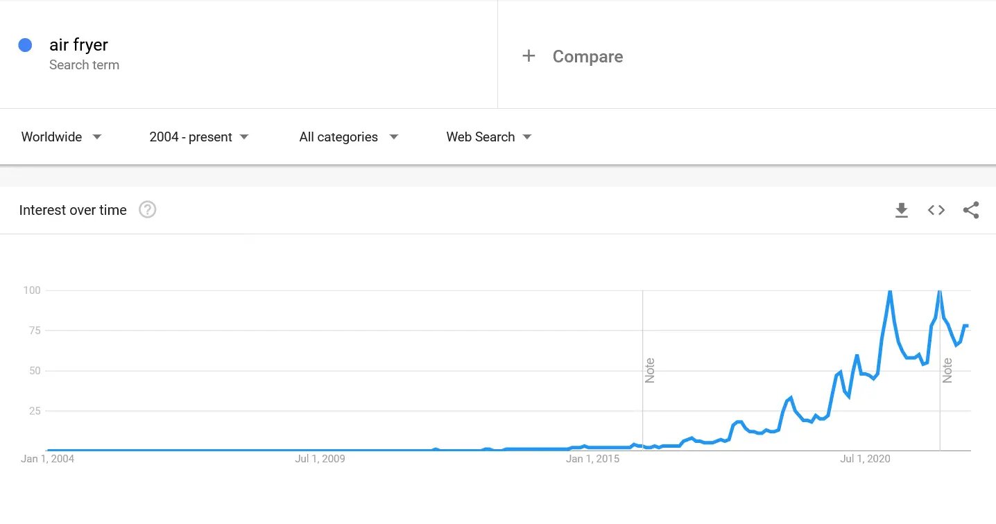 Air-Fryers-google-trends