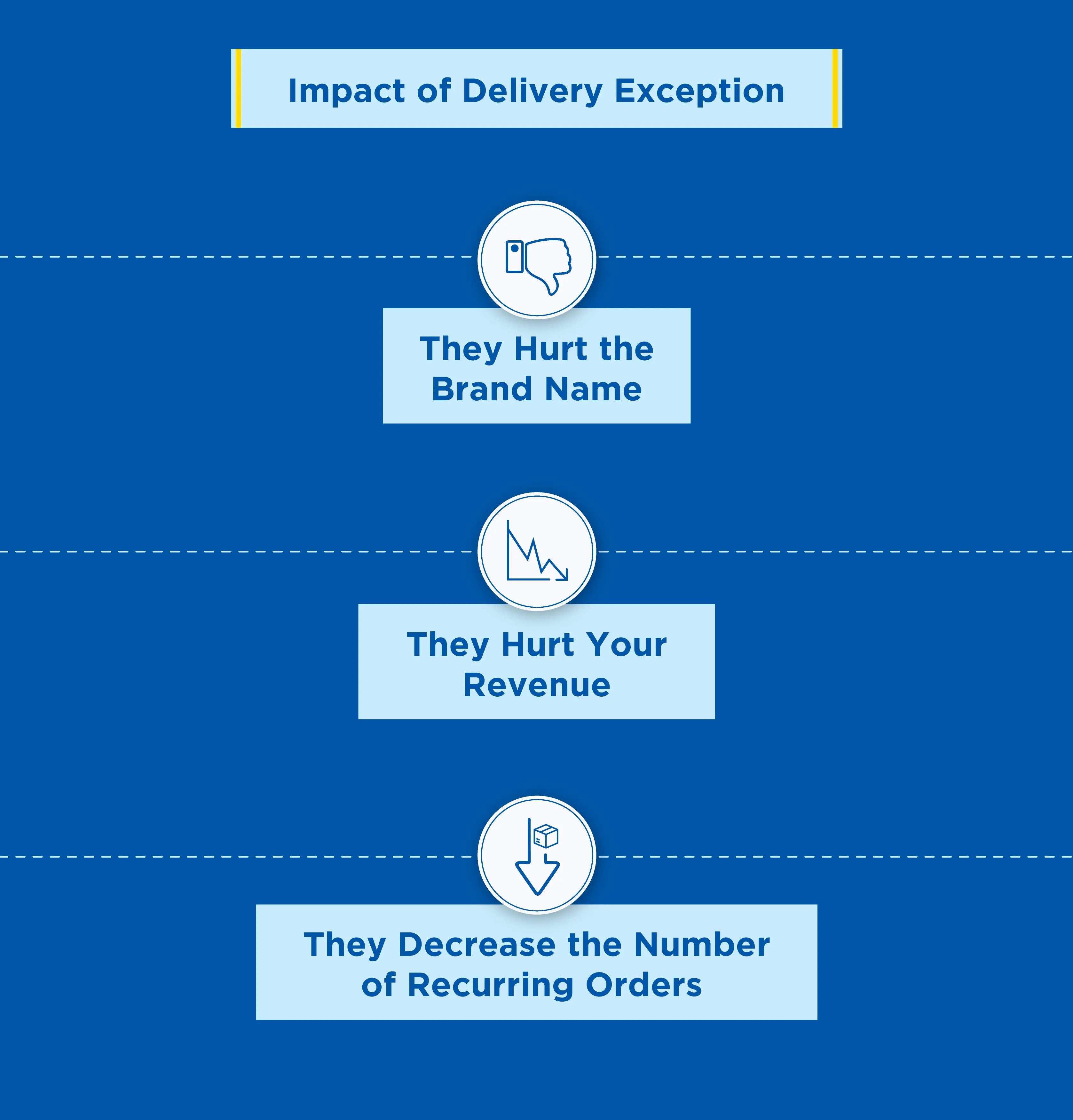 Impact-of-Delivery-Exception