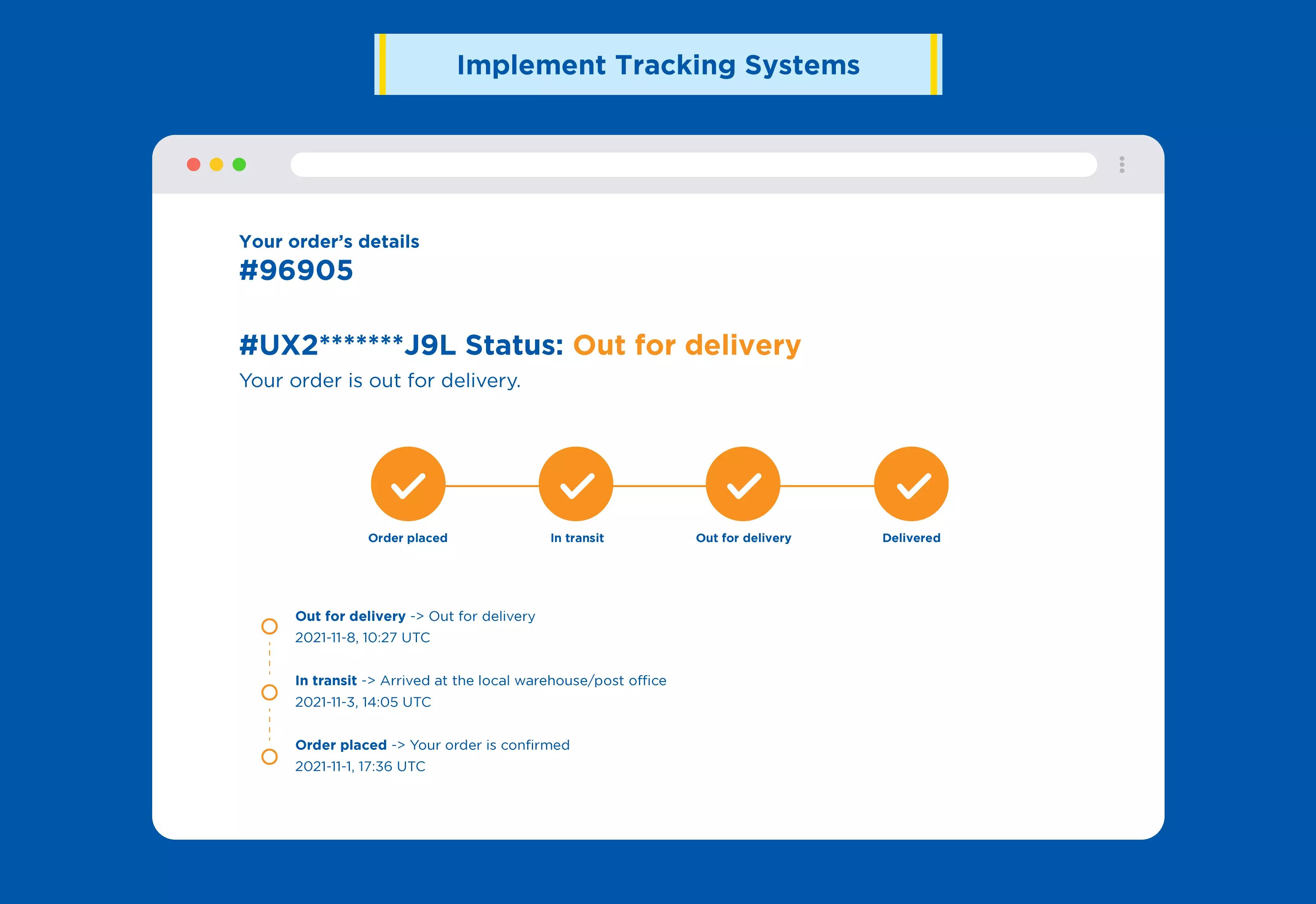 Implement-Tracking-Systems