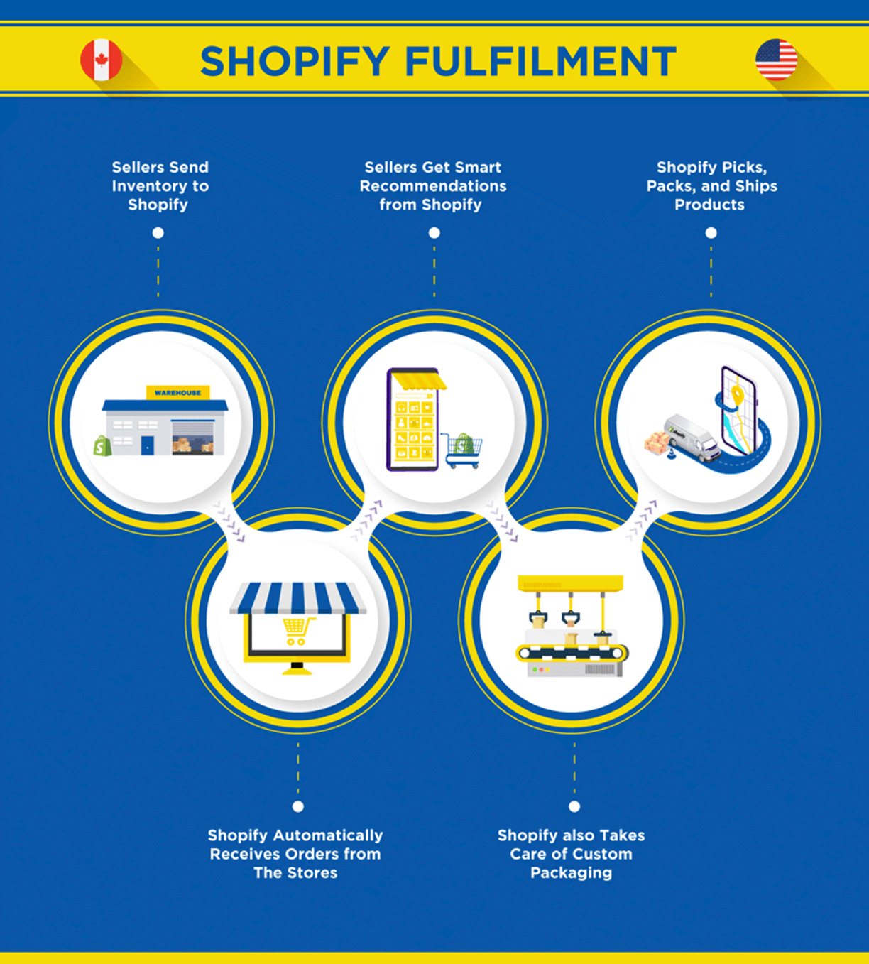3Pl Fba Or Shopify Fulfilment Image4