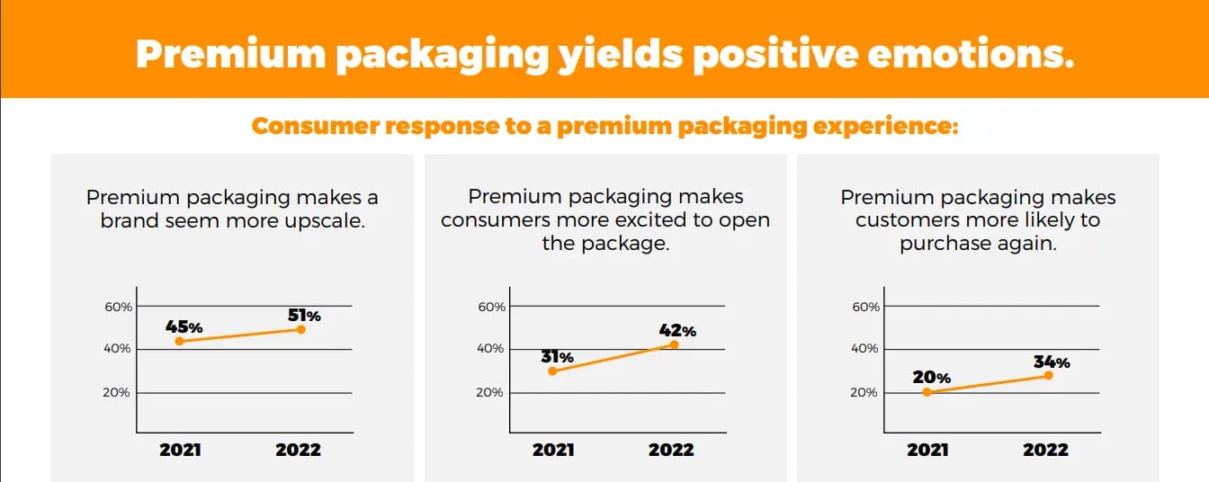 premium-packaging-stats