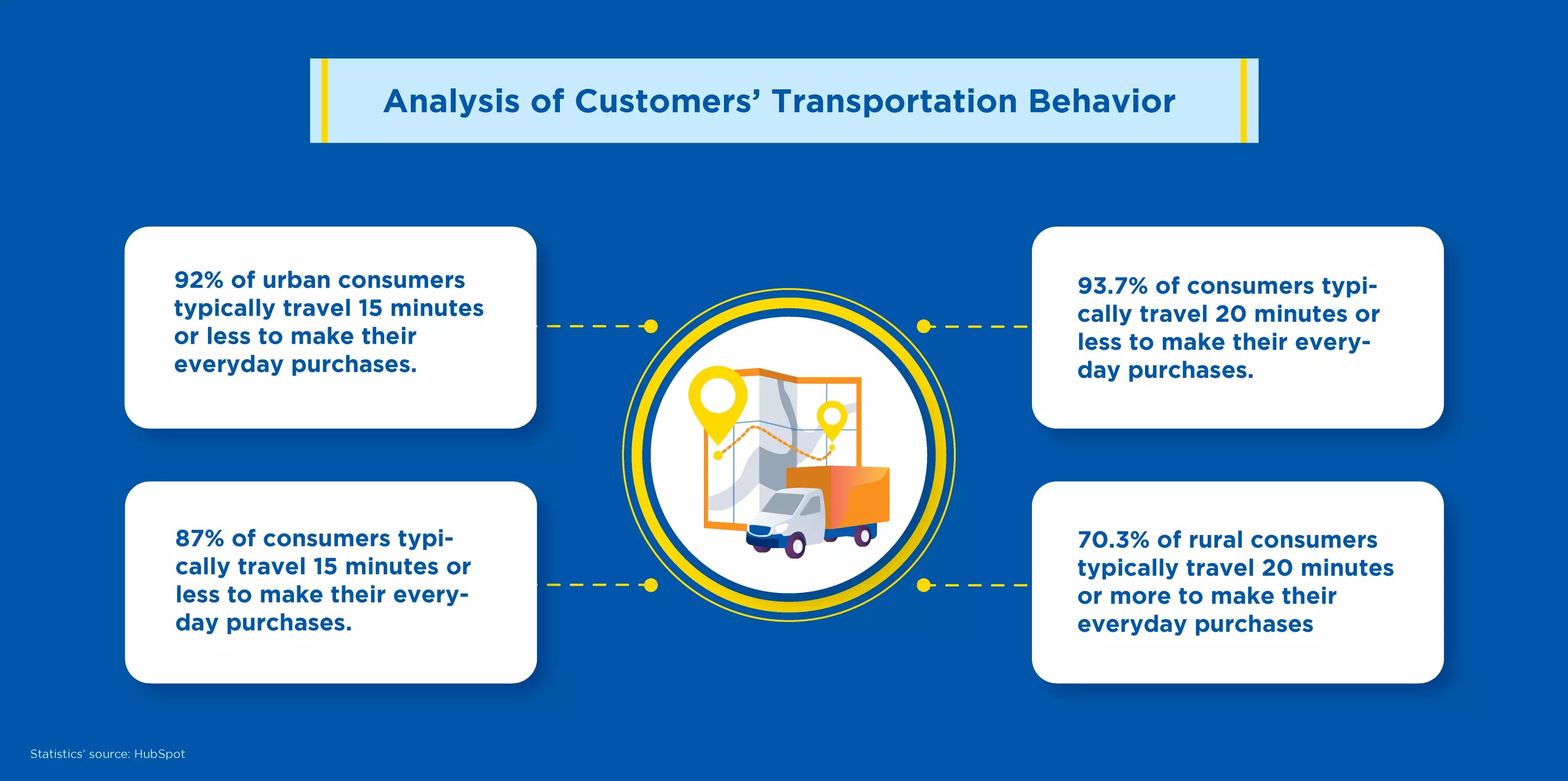 Analysis-of-Customers’-Transportation-Behavior- (1)