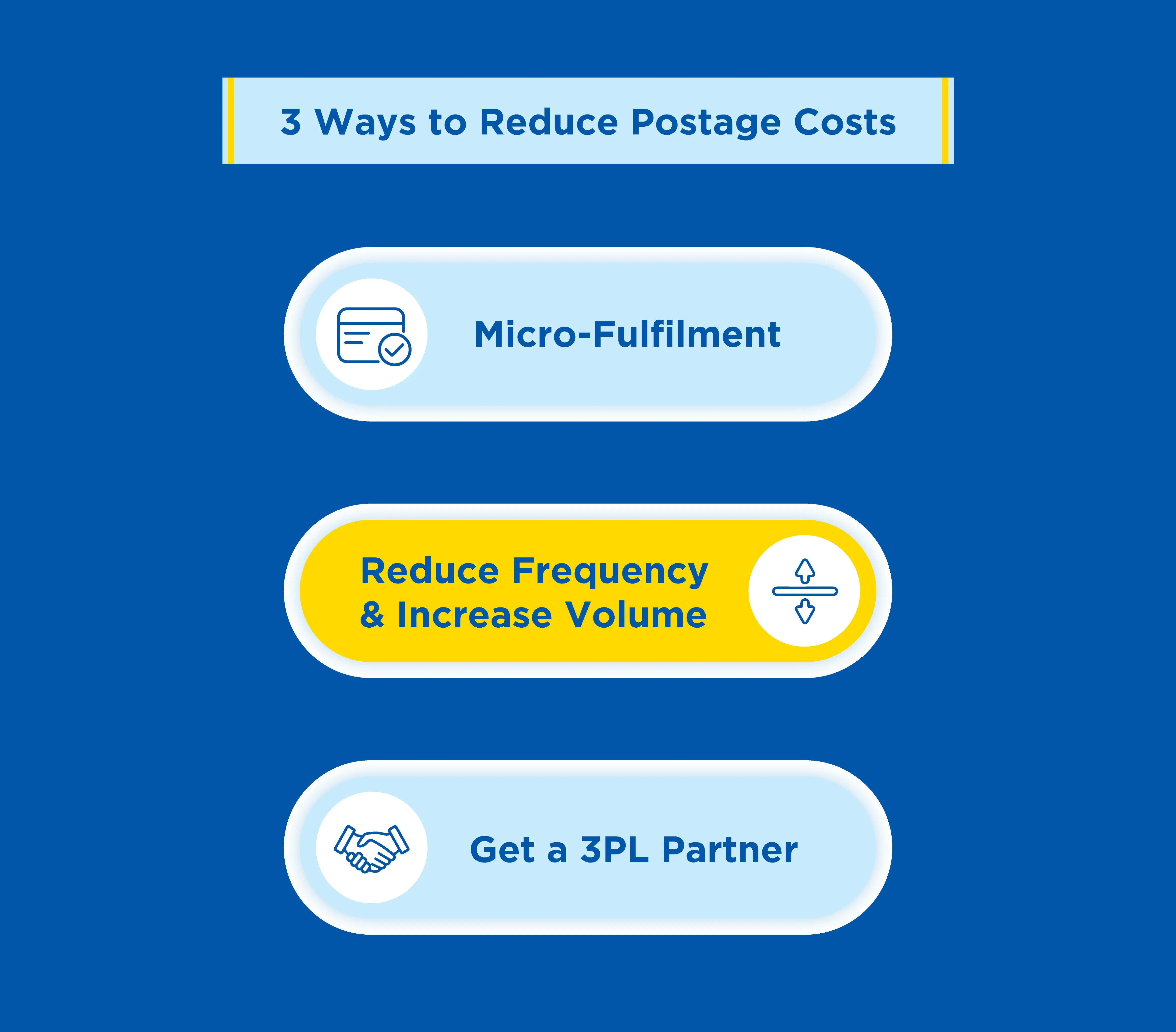 How-to-Reduce-Postage-Costs