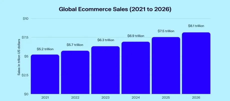 ecommerce-growth