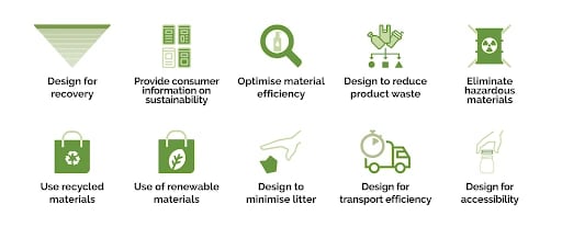 Sustainable-Packaging-Guidelines