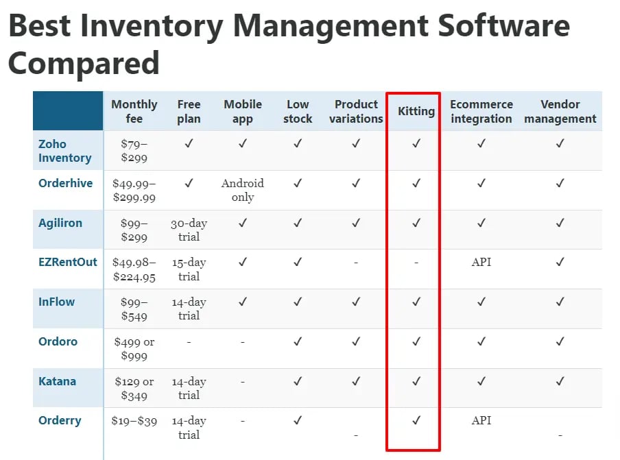 inventory-software-kitting-feature