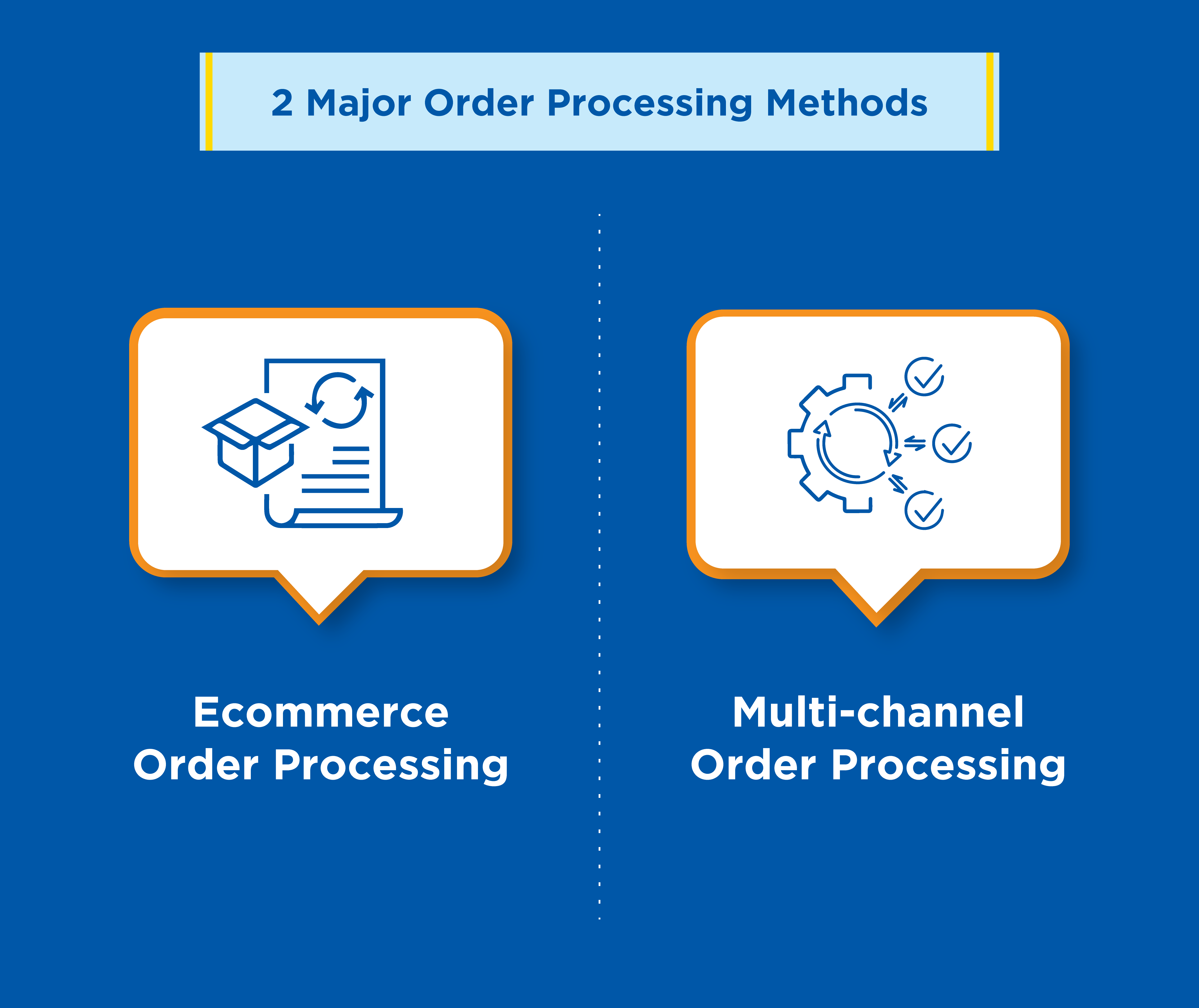 Order-Processing-Methods