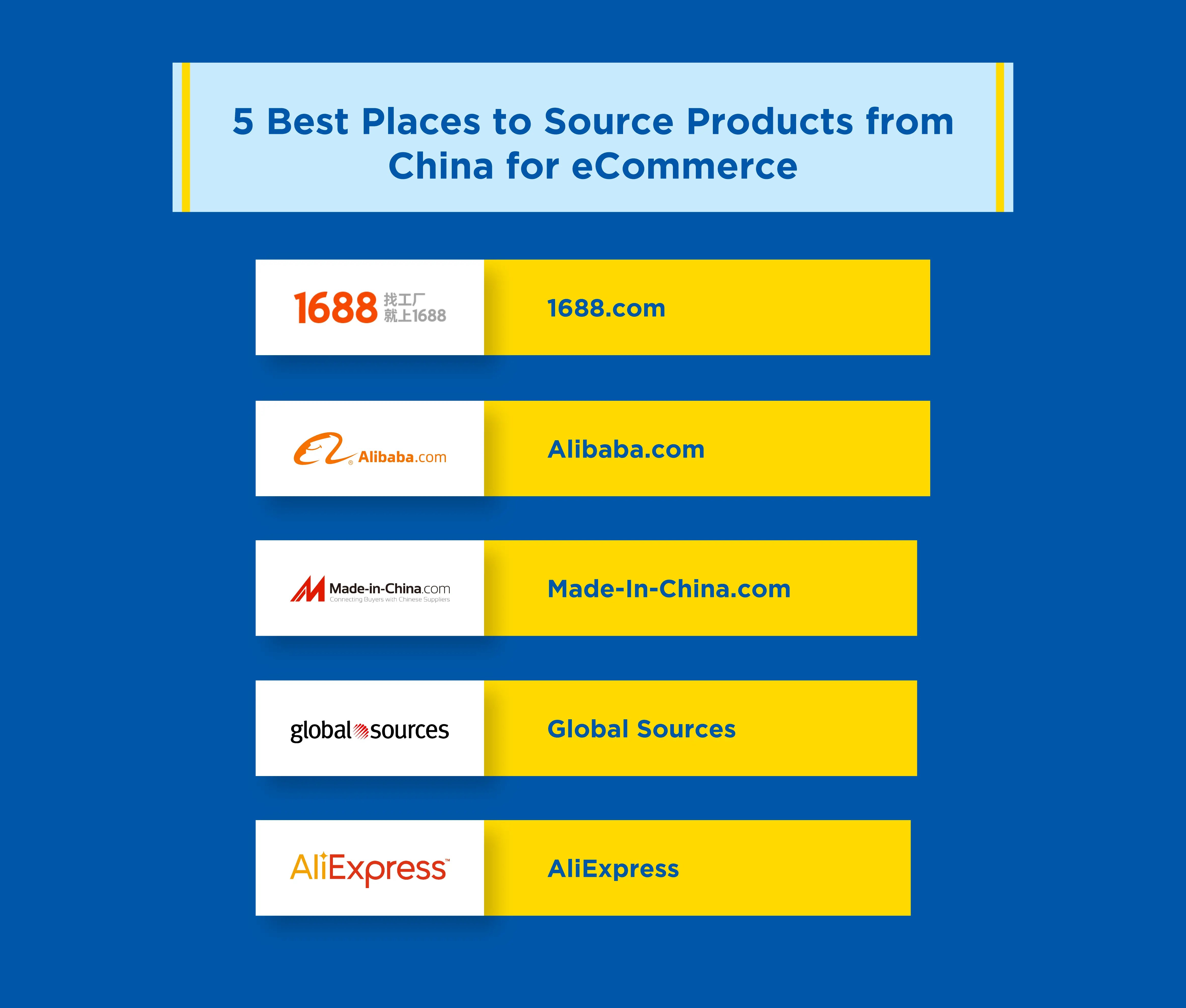 Best-places-to-source-products-from-china-for-eCommerce-1
