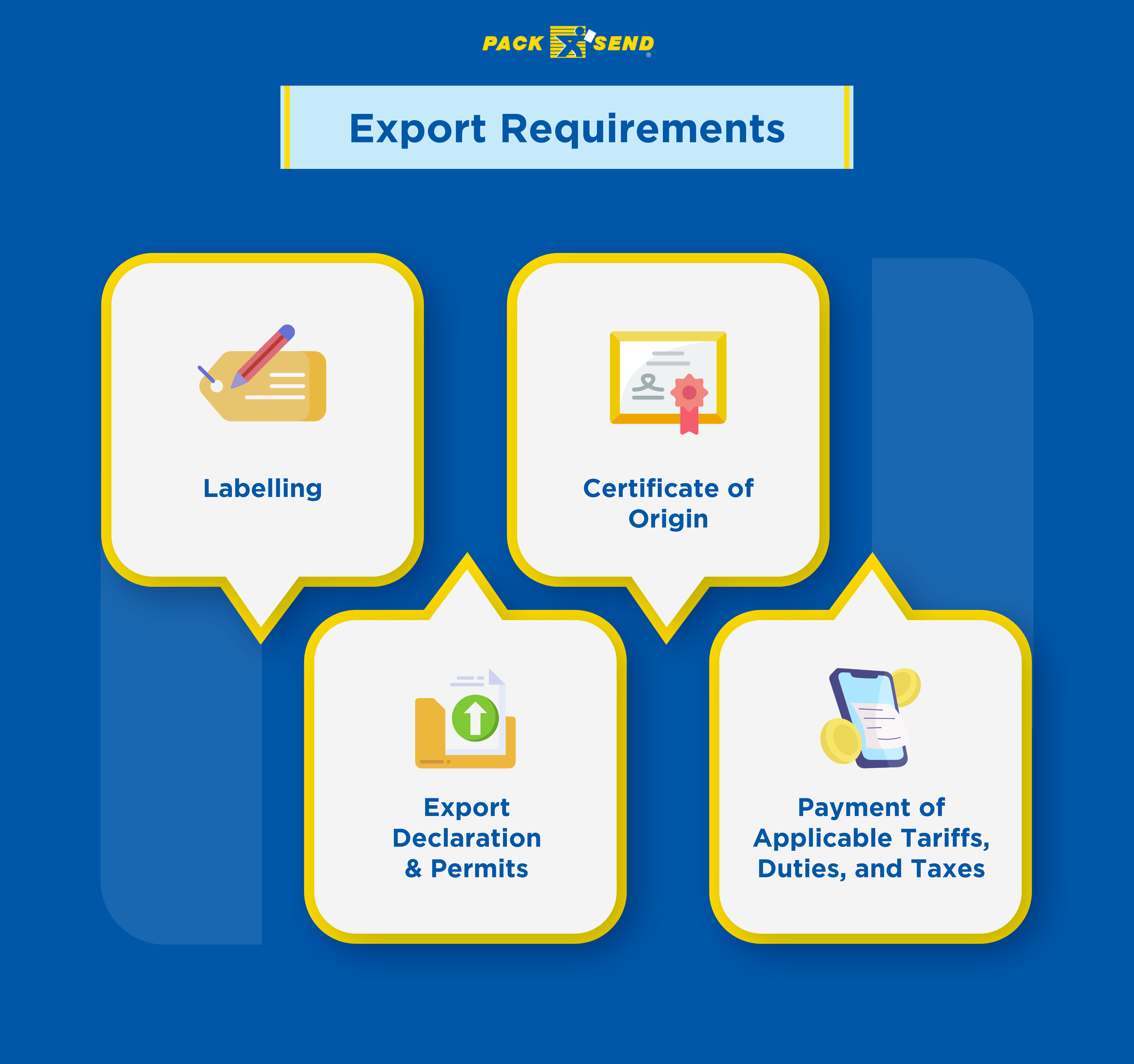 Export-Requirements