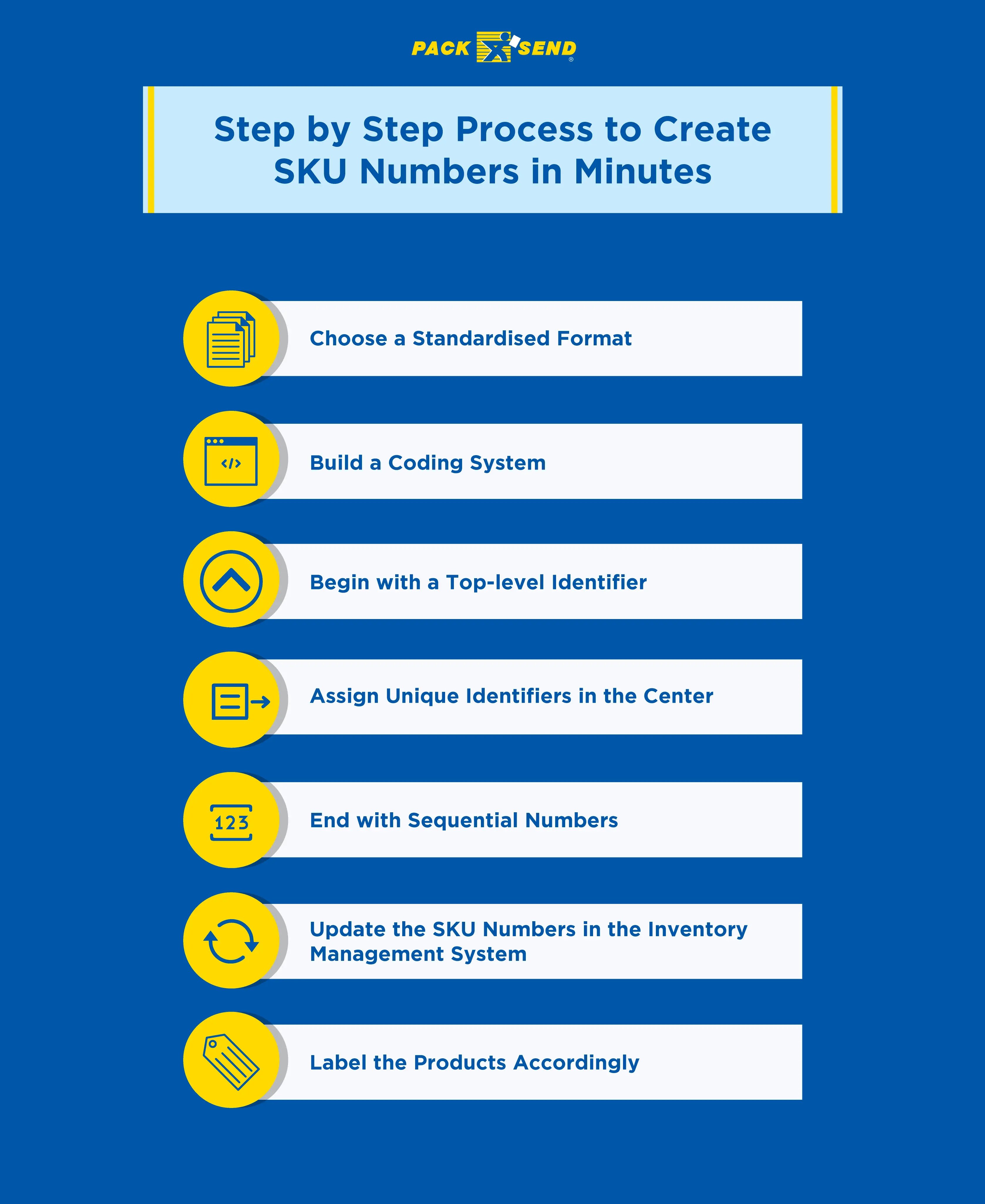 Step-by-Step-Process-to-Create-SKU-Numbers-in-Minutes