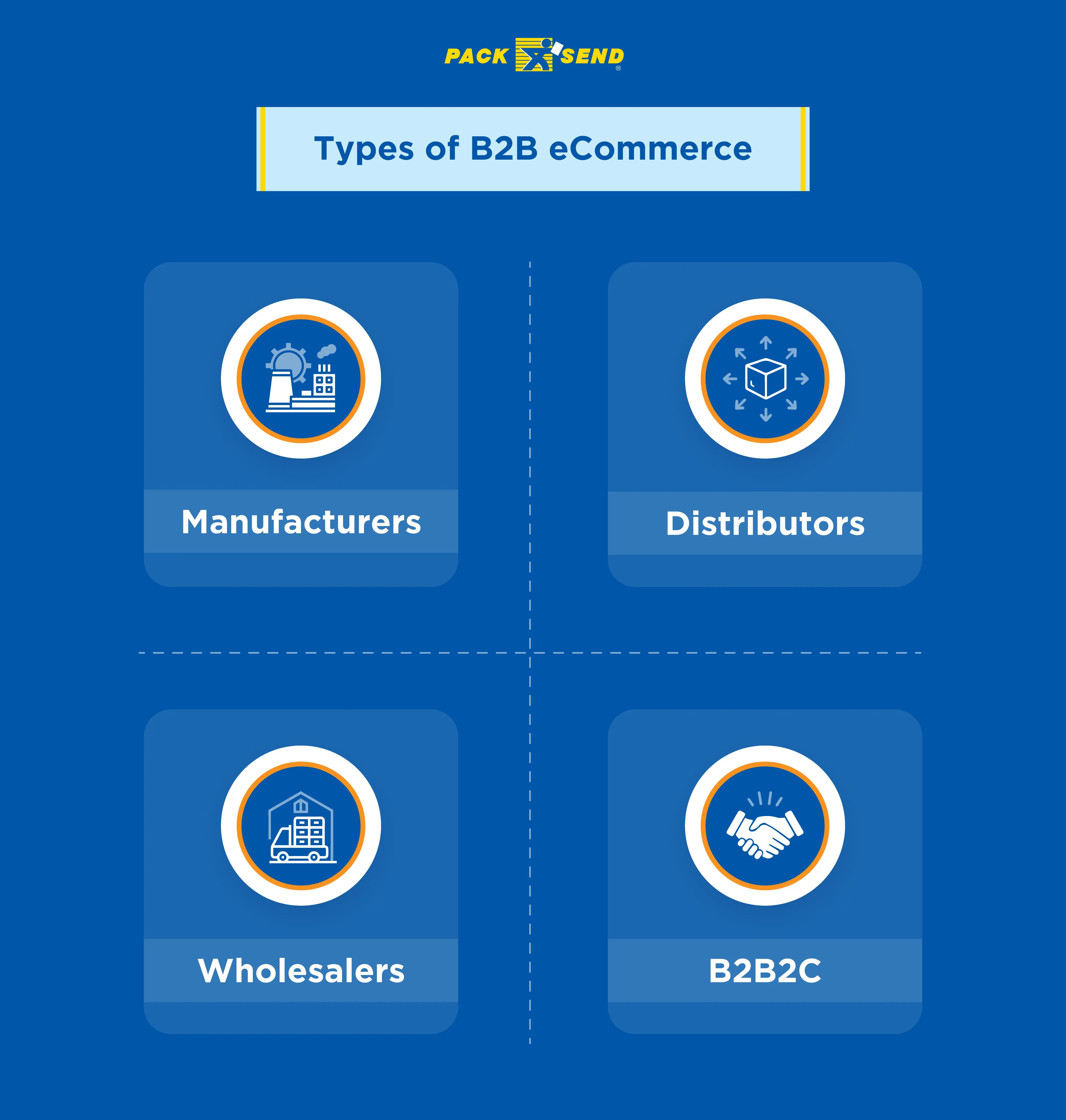 Types-of-B2B-Ecommerce