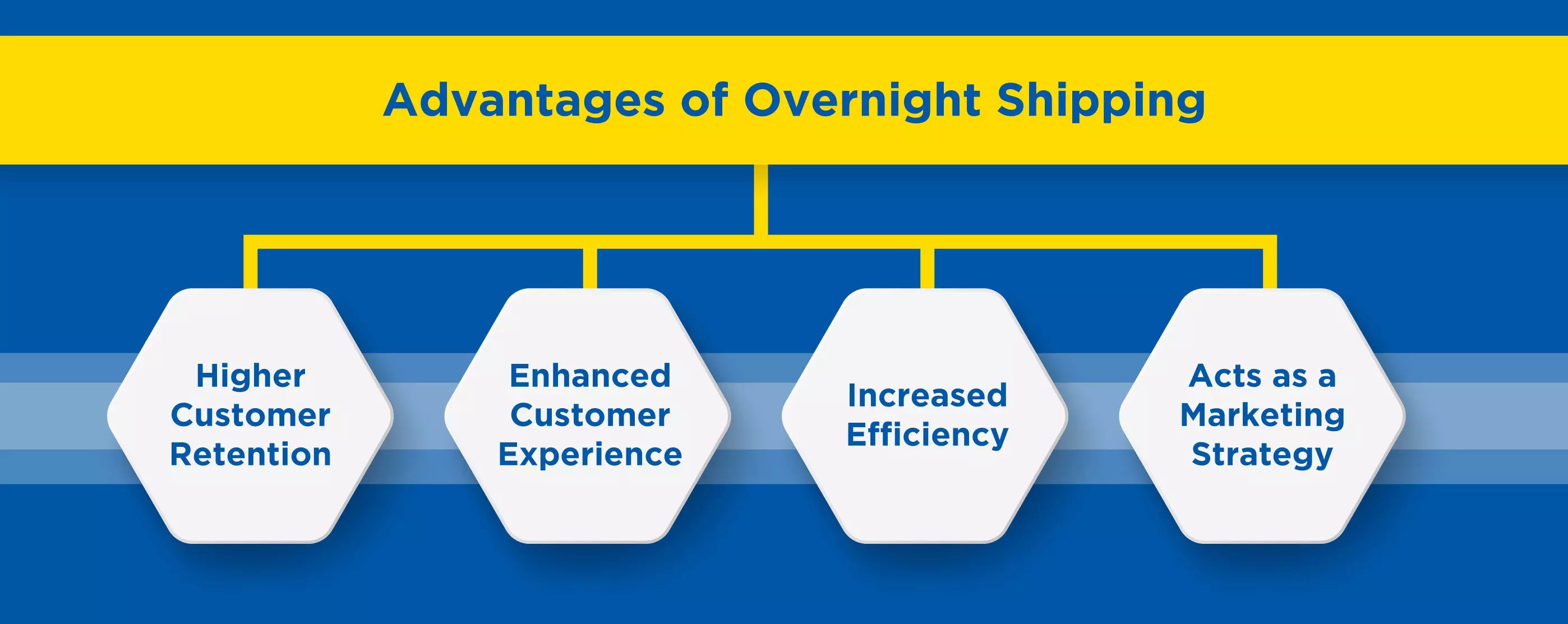 advantages-of-overnight-shipping