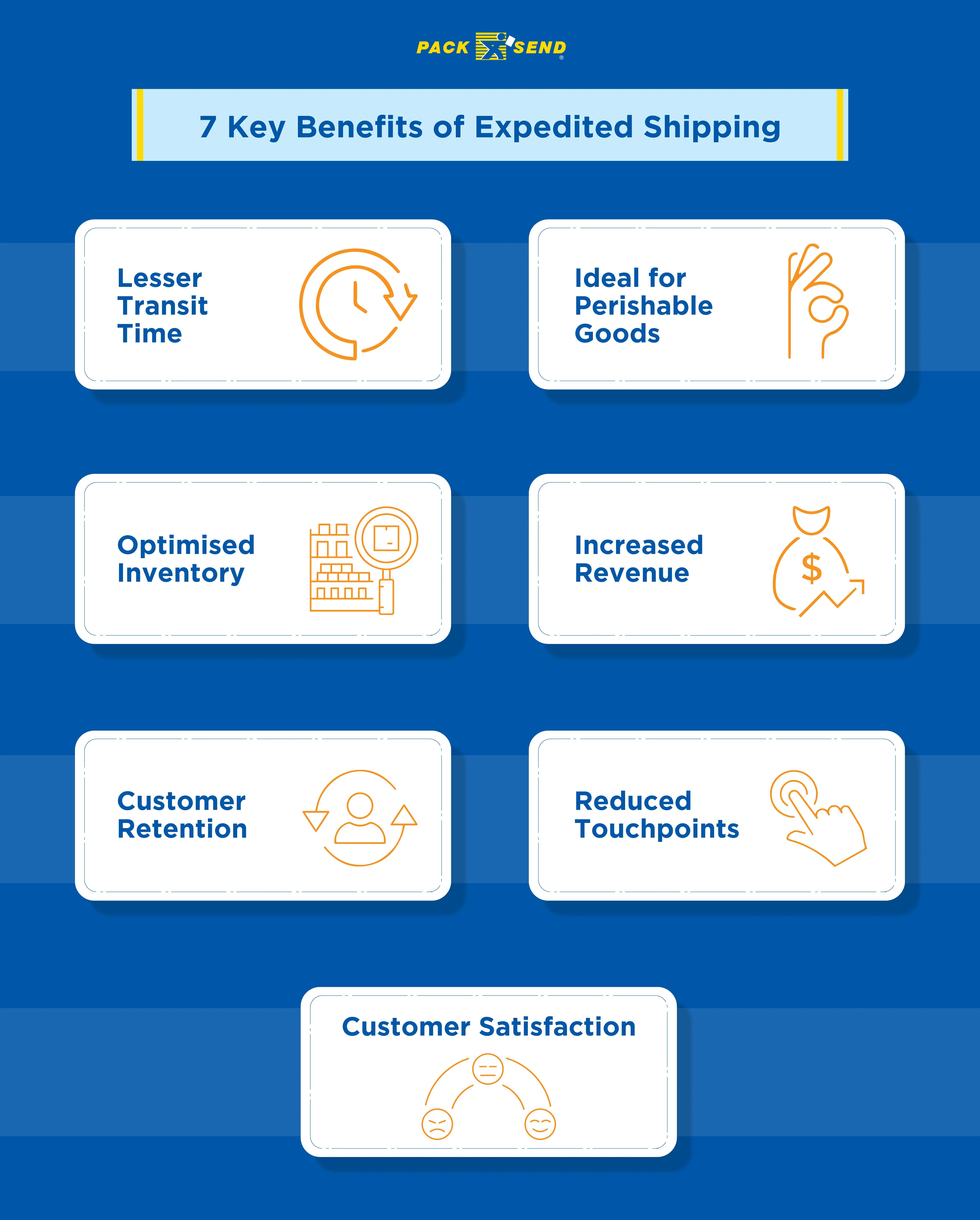 Key-Benefits-of-Expedited-Shipping