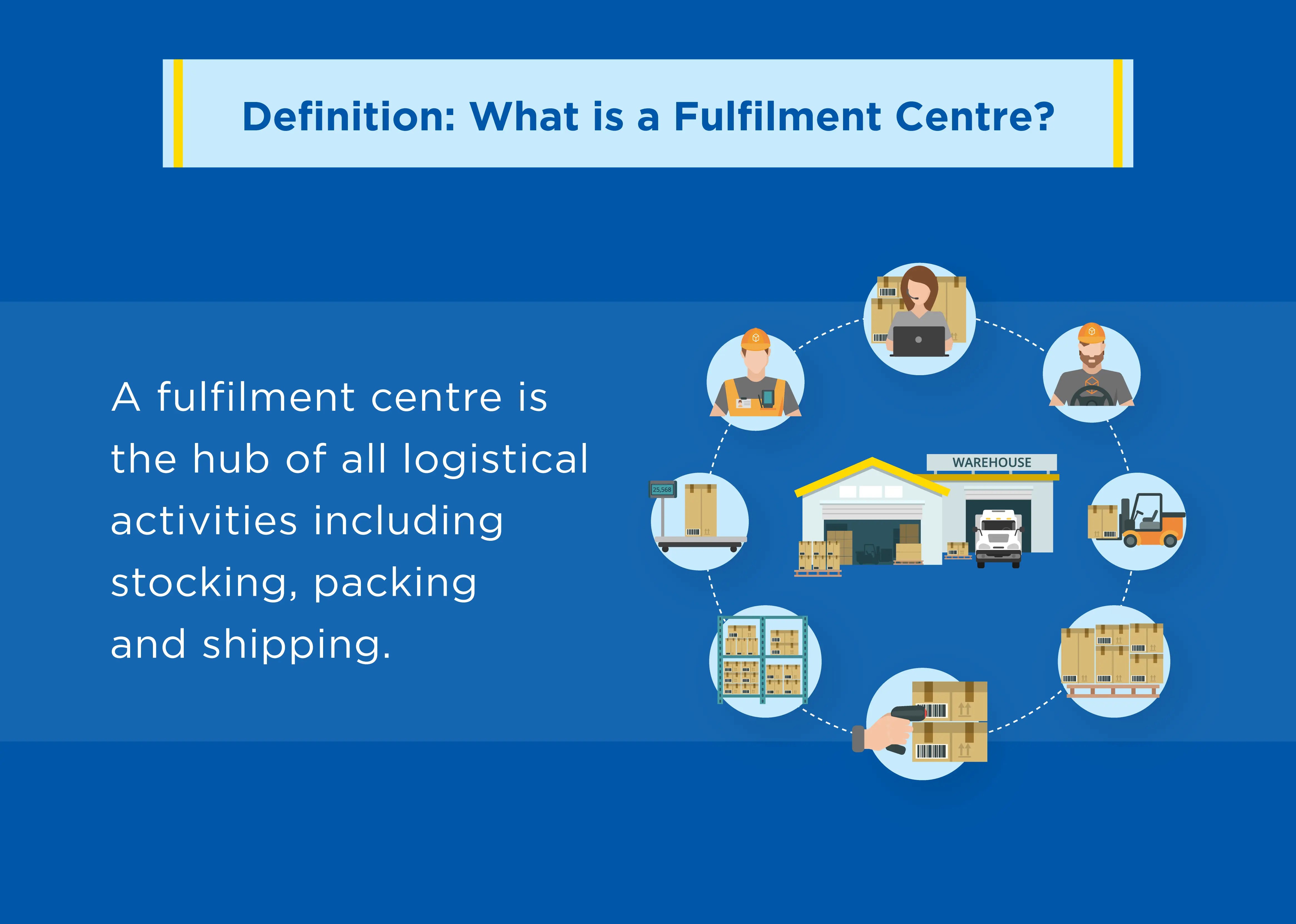 What-is-a-Fulfilment-Centre