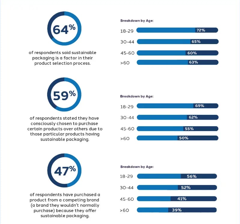 Consumer-report-on-product-packaging