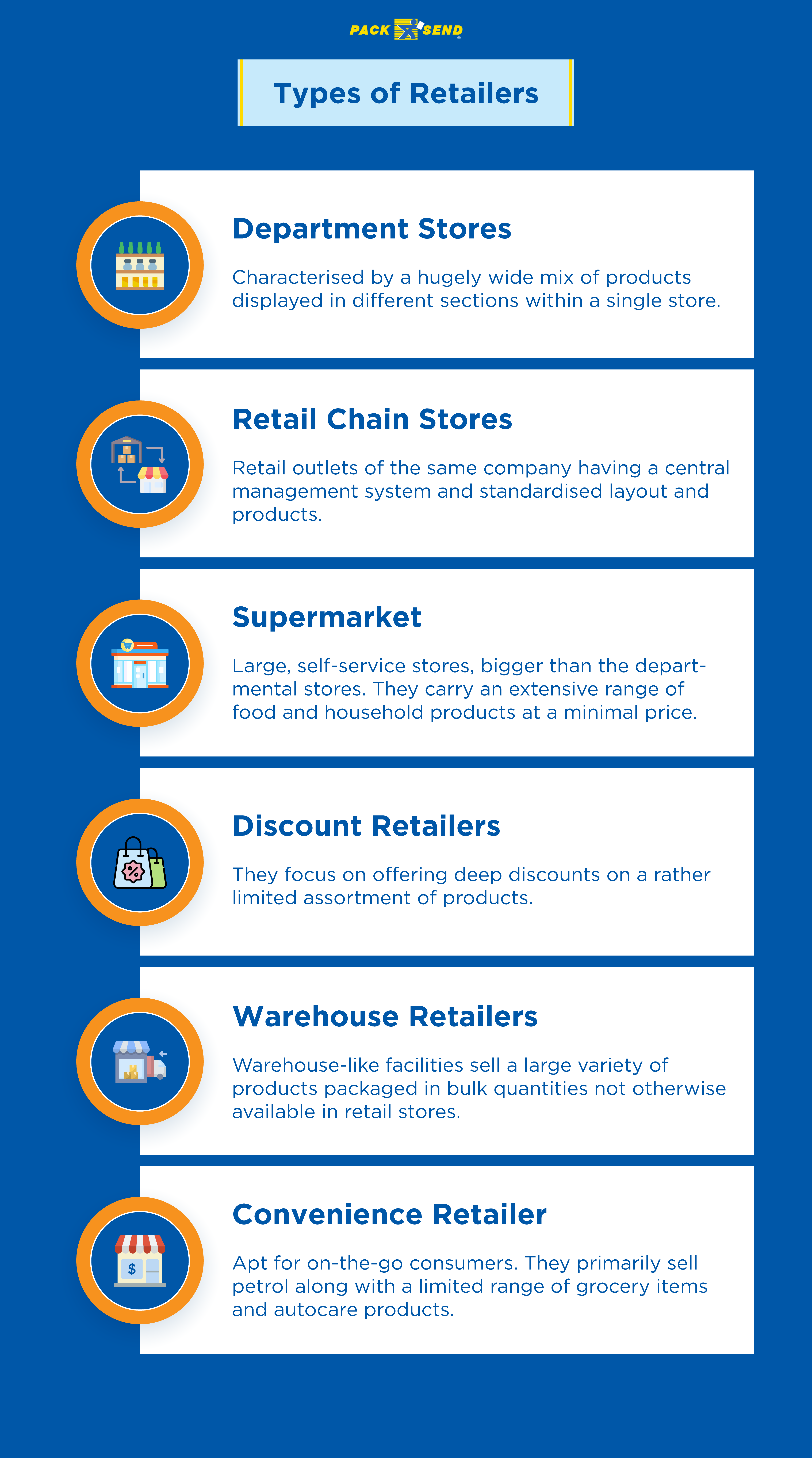 Types of Retailers