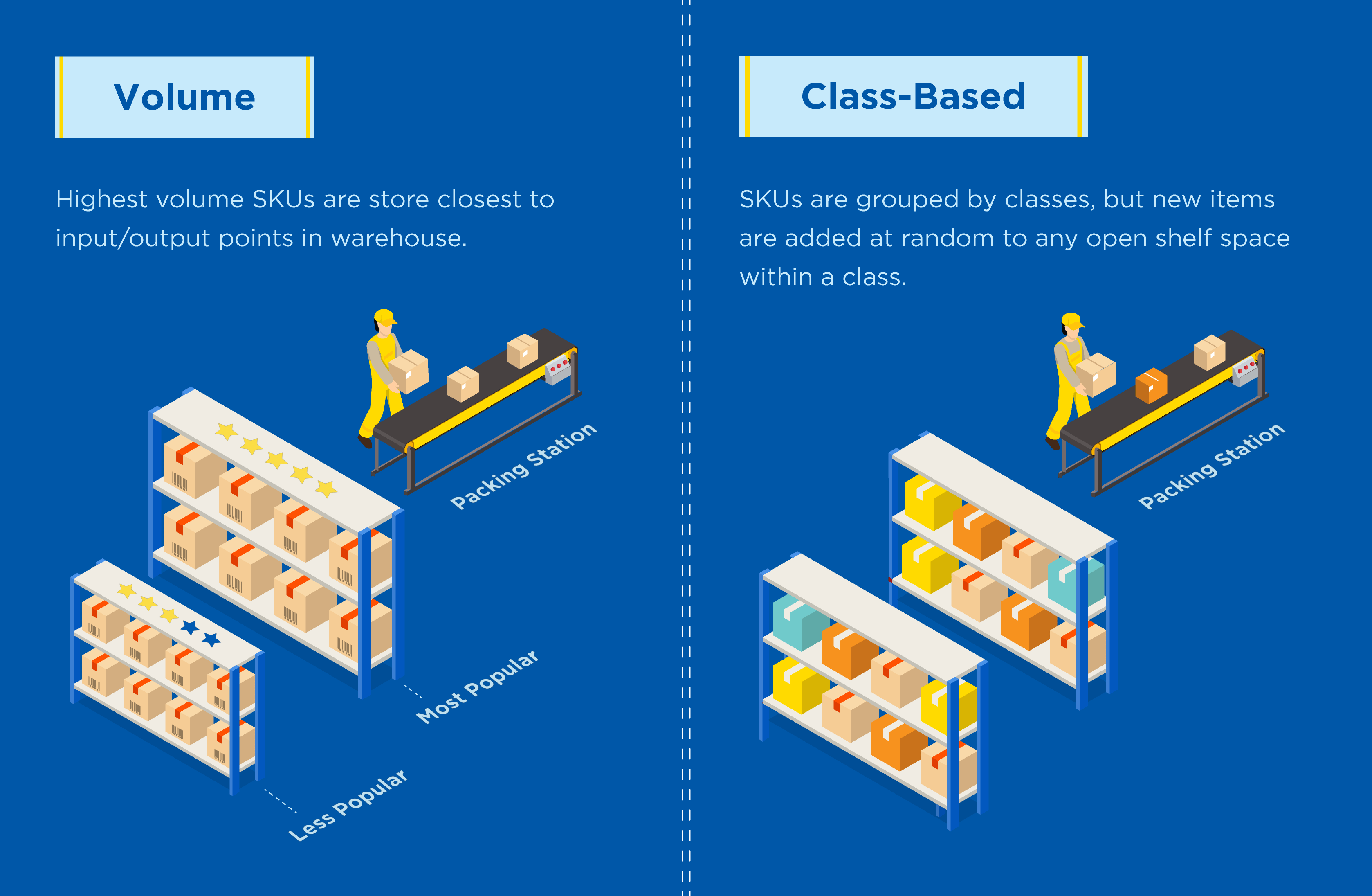 volume-class-based