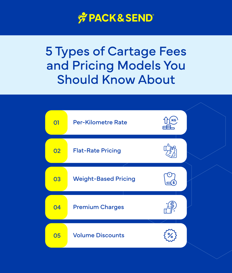 5 Types of Cartage Fees and Pricing Models You Should Know About