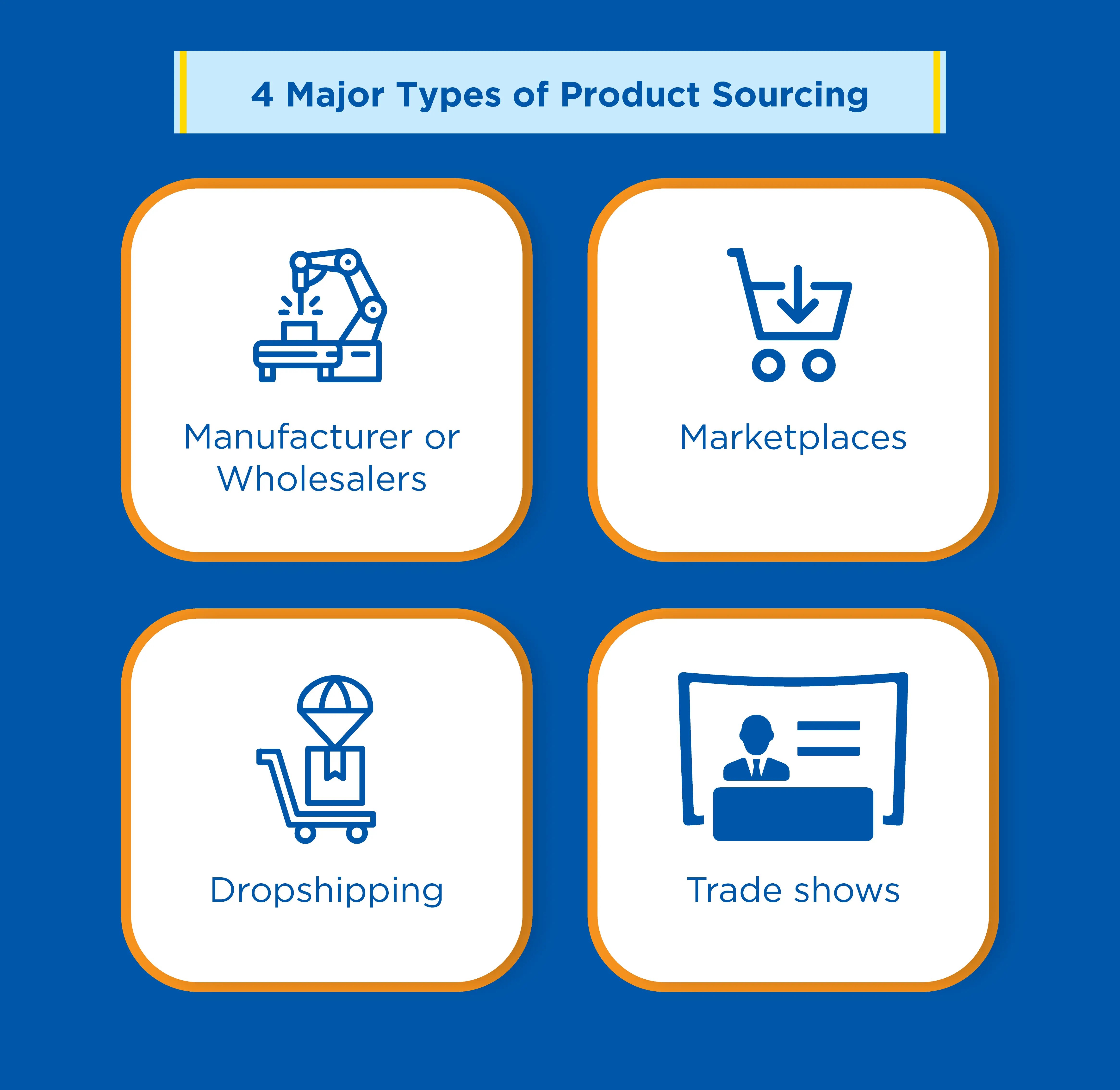 Different-Products-Sourcing-Types