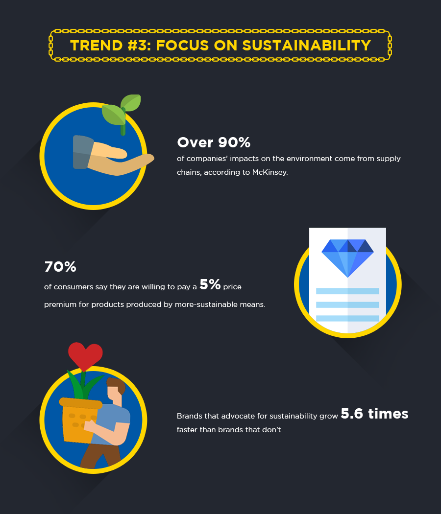 Supply chain trend 3: focus on sustainability