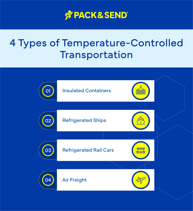 4 Types of Temperature-Controlled Transportation