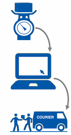 PACK & SEND Online Self Service