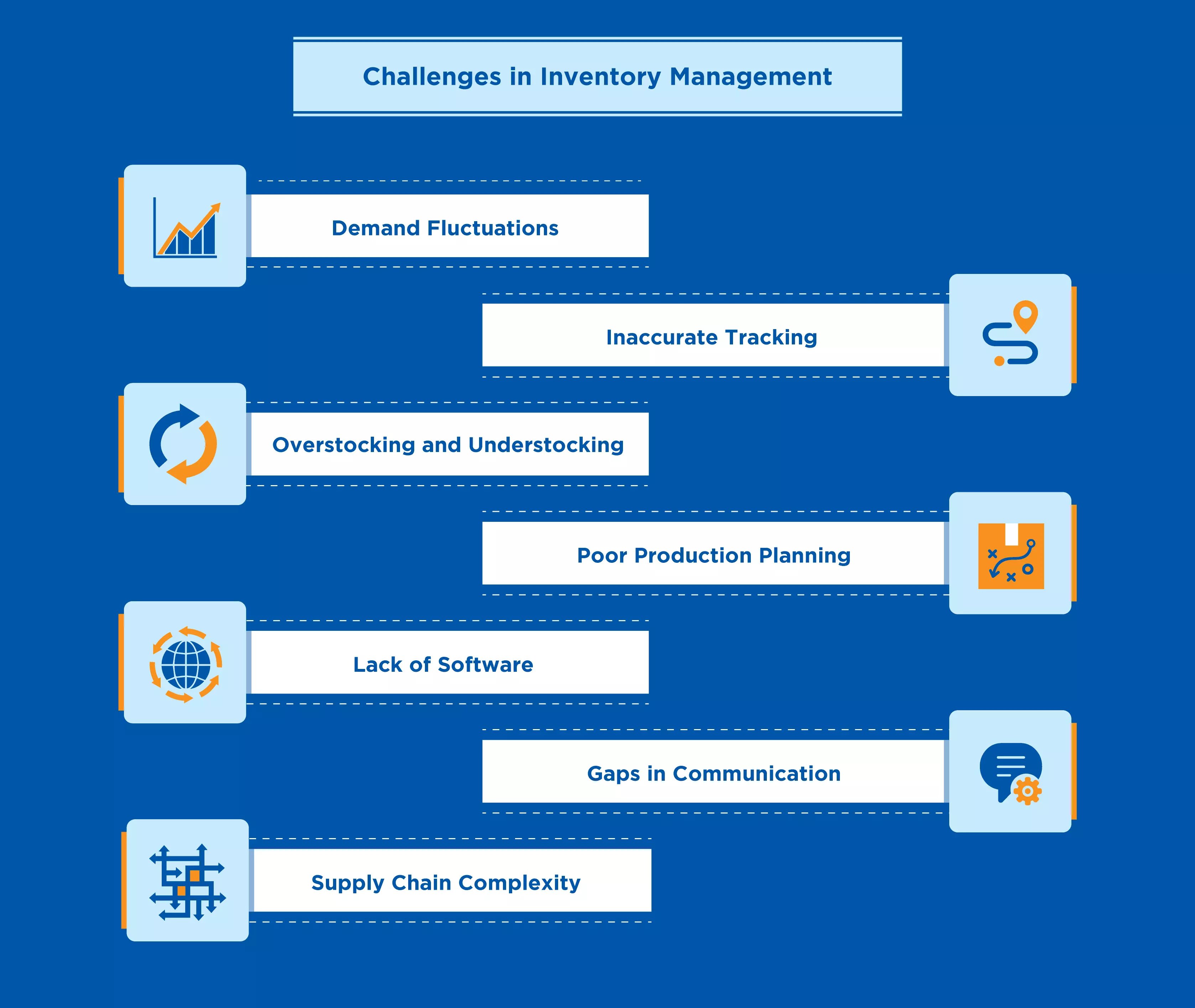 Challenges In Inventory Management