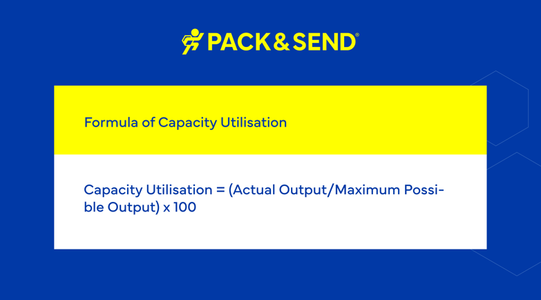 Formula of Capacity Utilisation