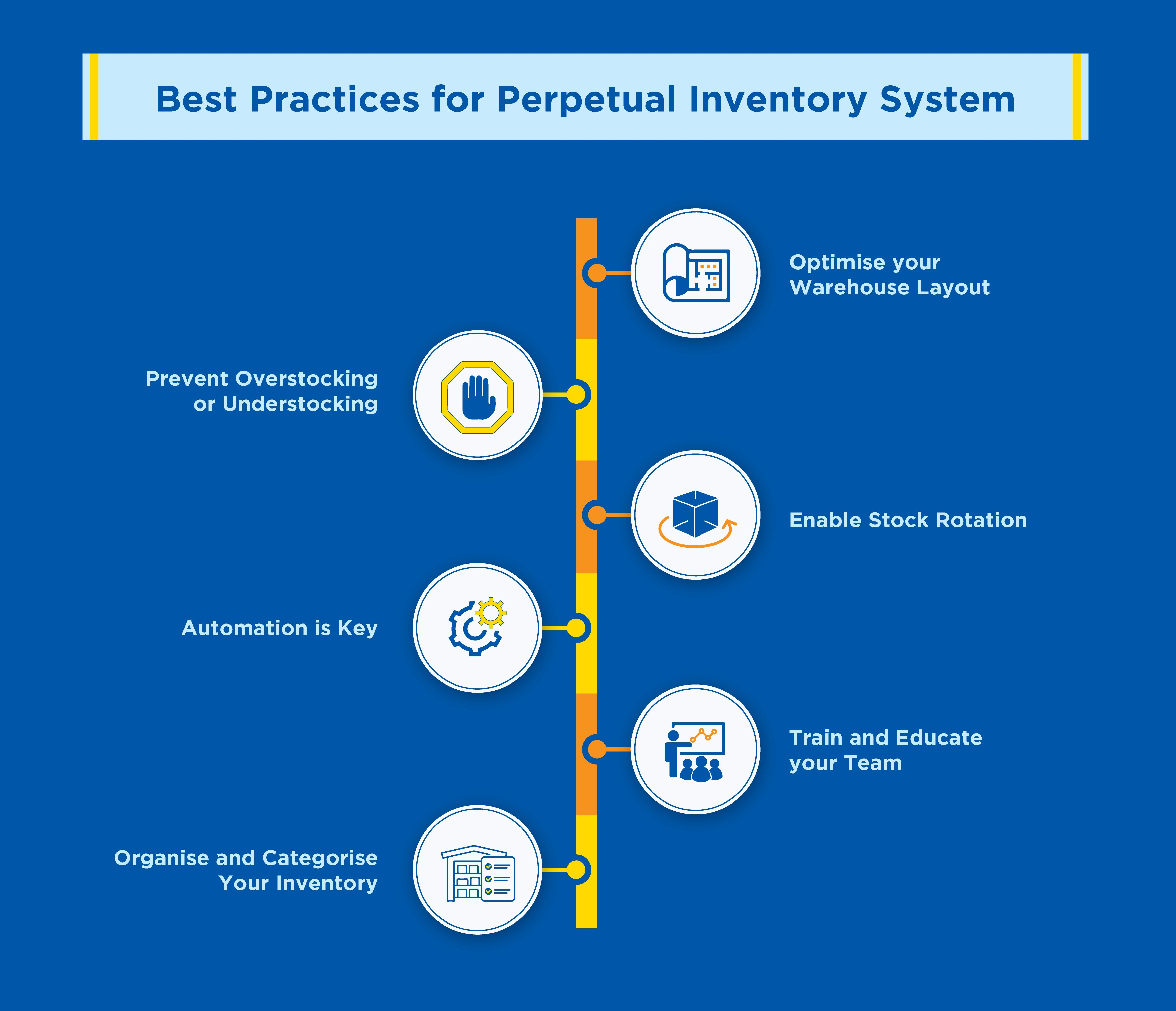 Best-Practices-for-Perpetual-Inventory-System