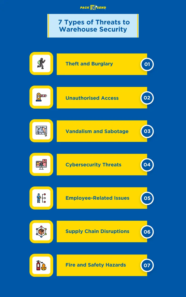 7 types of threats to warehouse security