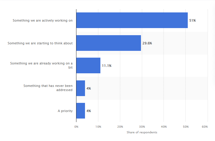 Artificial-Intelligence-stats