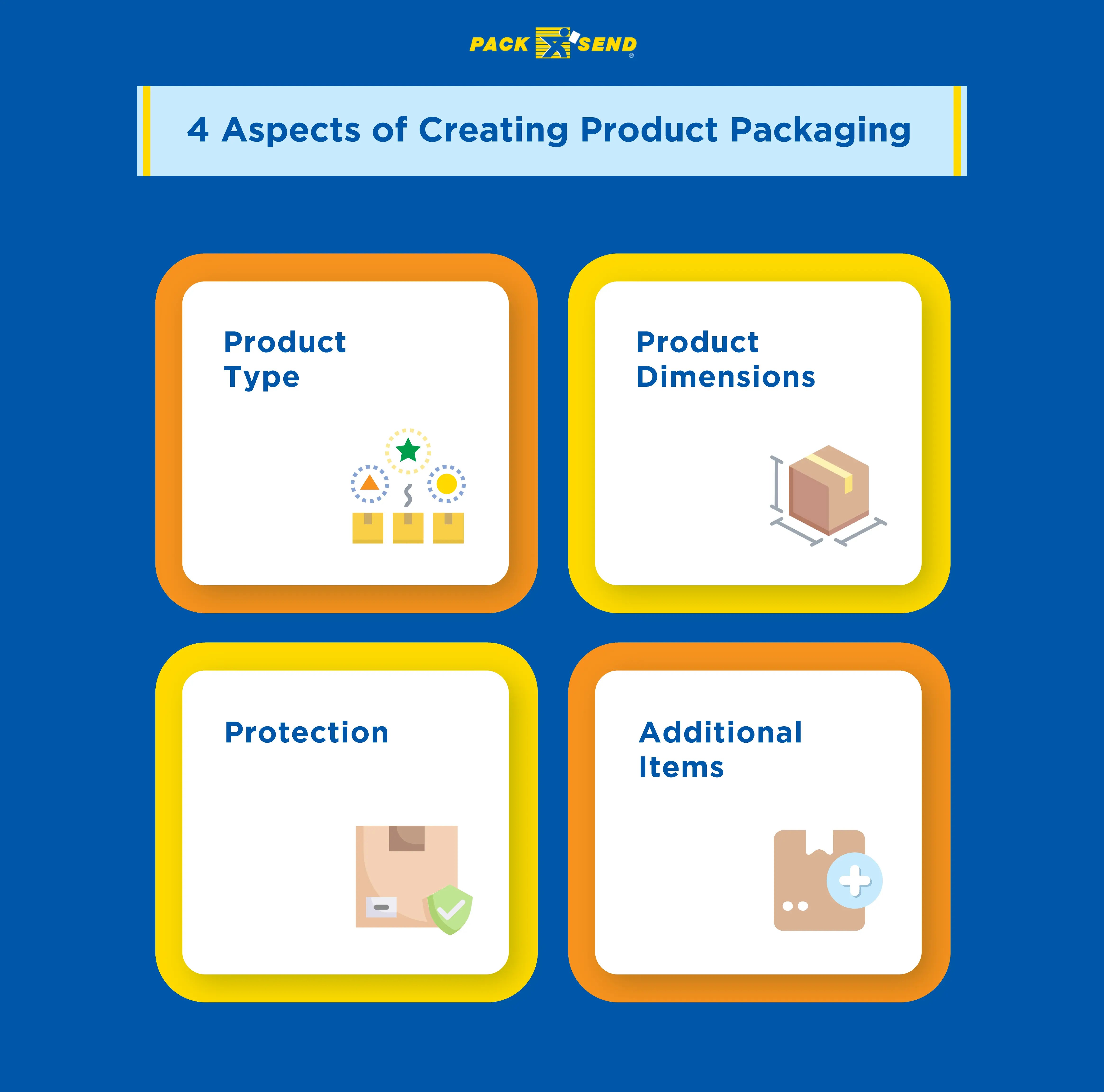 Aspects-of-Creating-Product-Packaging
