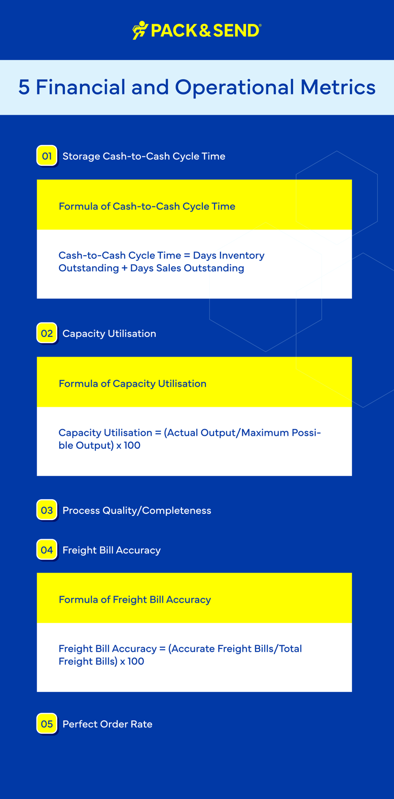 5 Financial and Operational Metrics