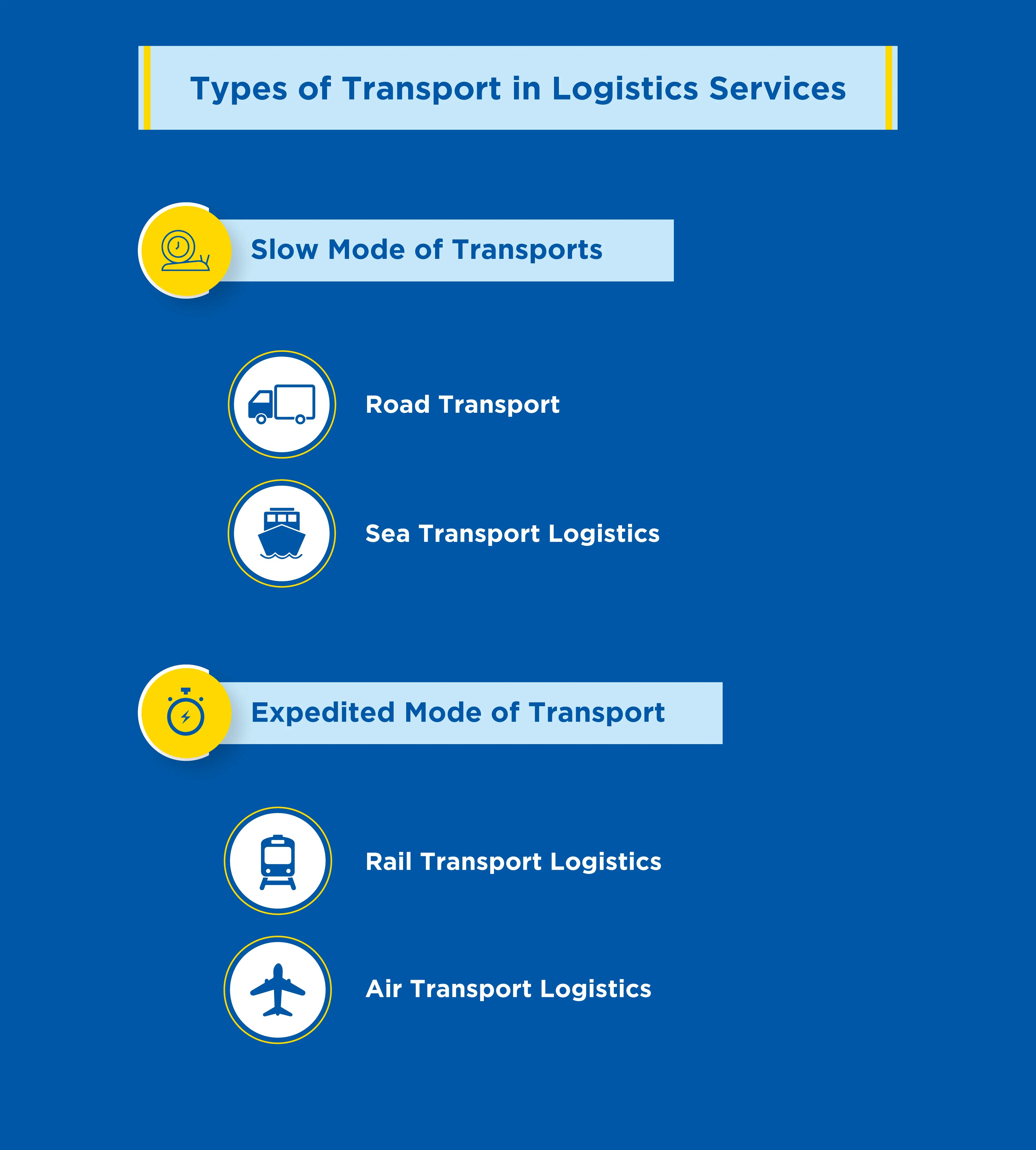 Types-of-Transport-in-Logistics-Services