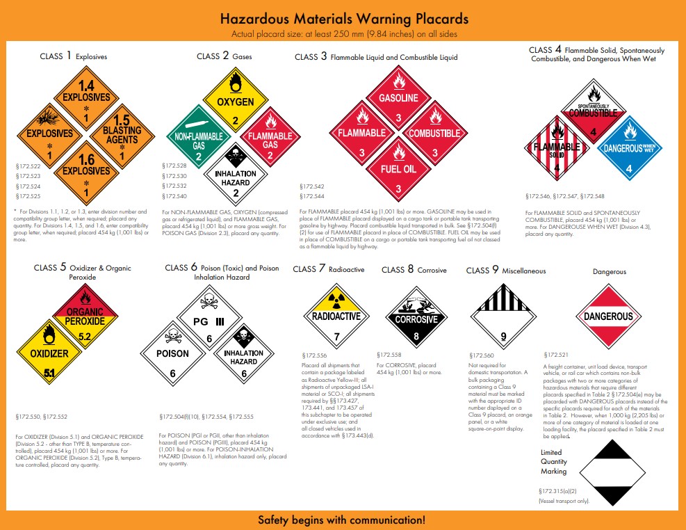 Hazardous materials warning placards