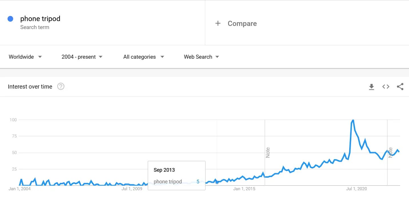 Phone-Tripods-google-trends