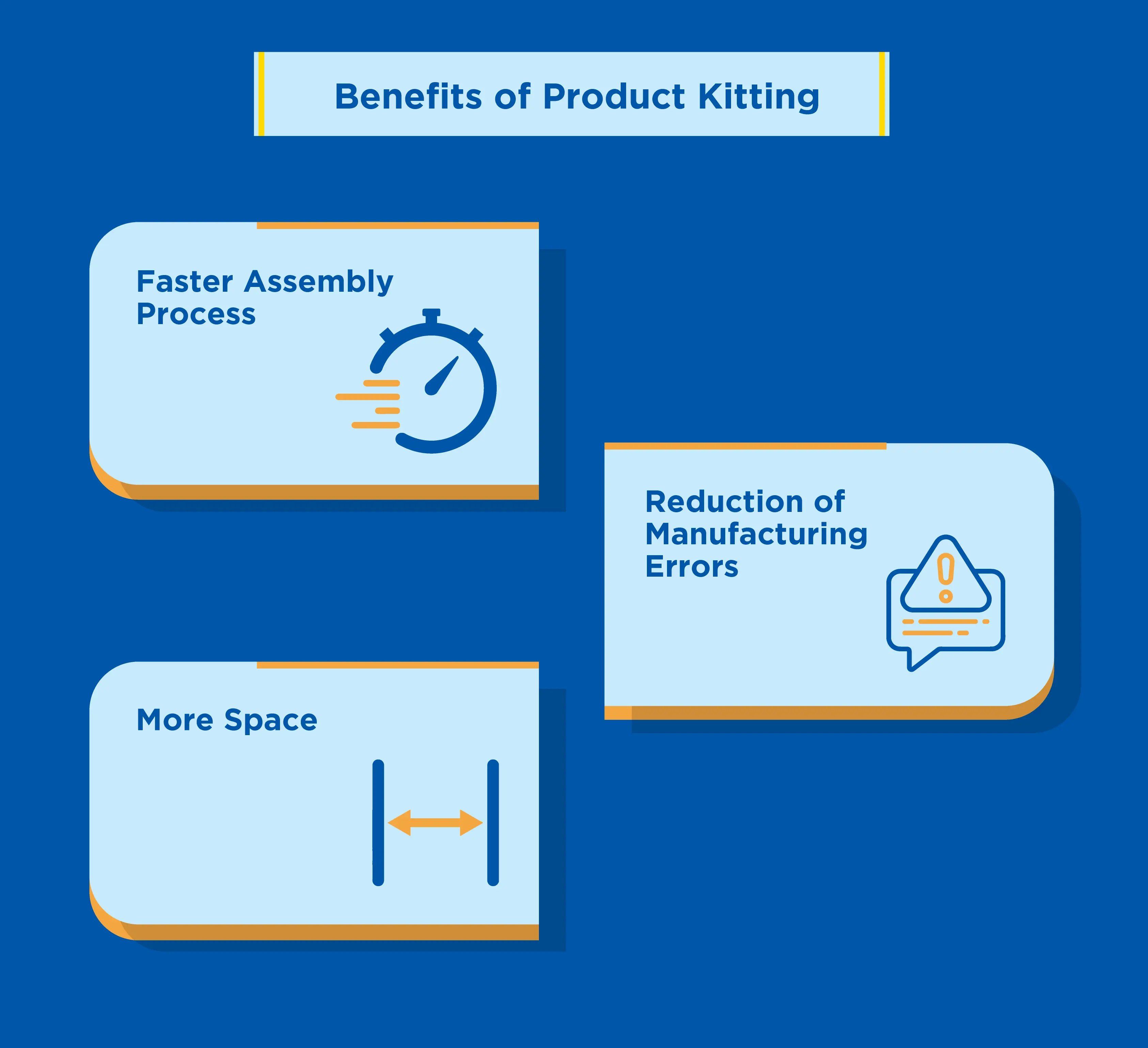 Benefits-of-Product-Kitting