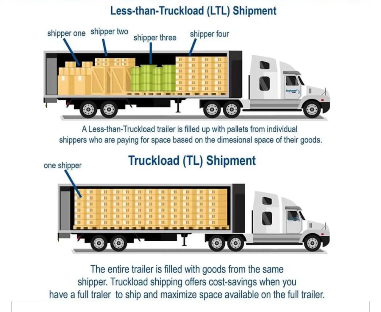 LTL-Shipiment-vs-TL-Shipment