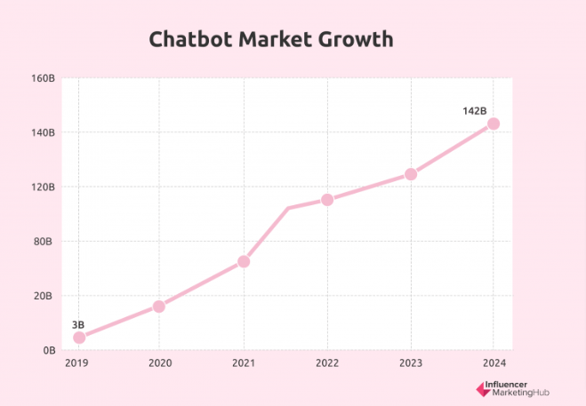 chatbot-market-growth