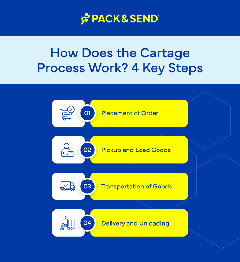 How Does the Cartage Process Work? 4 Key Steps