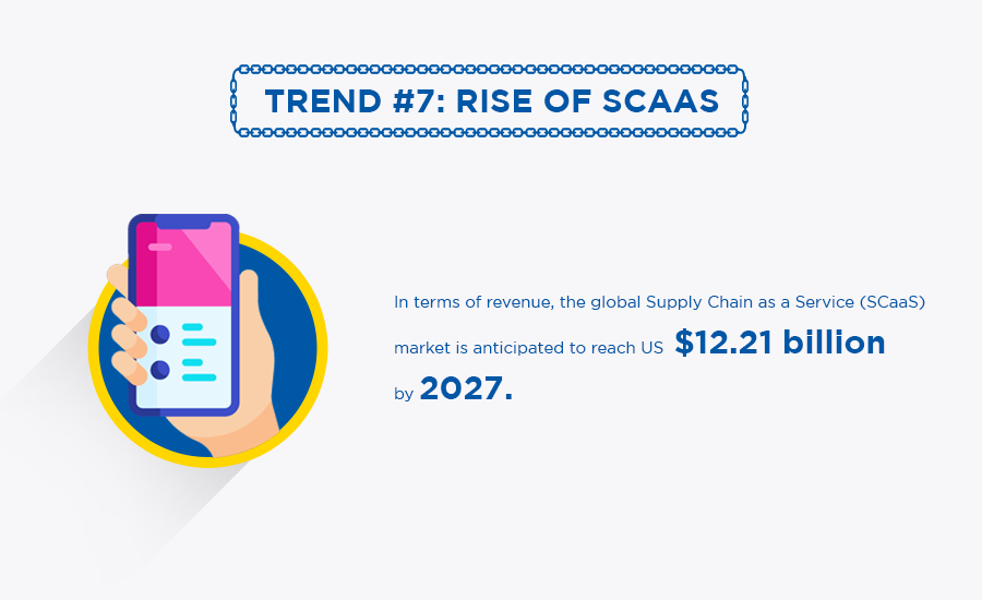 Supply chain trend 7: rise of SCaaS