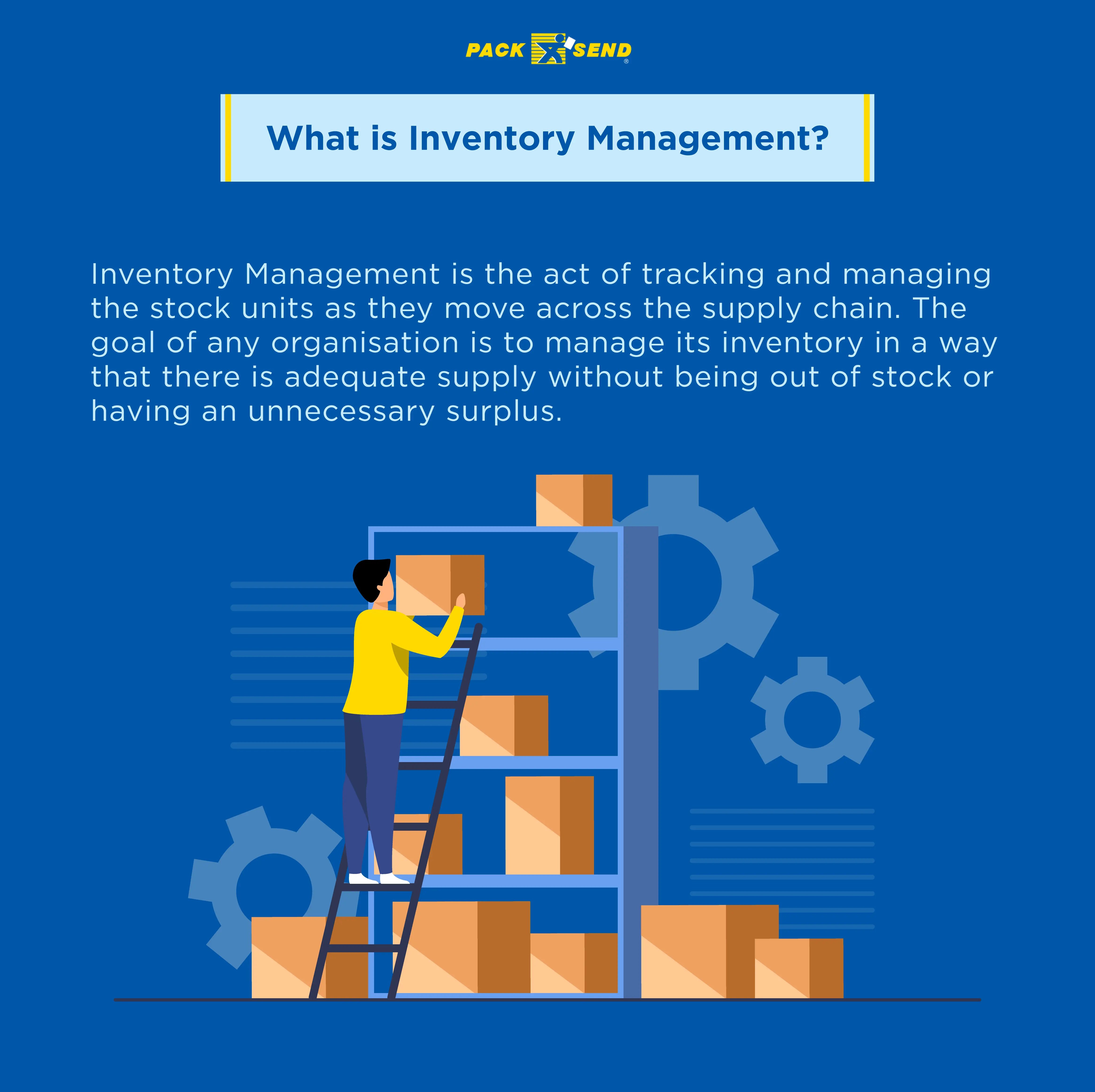 What-is-Inventory-Management