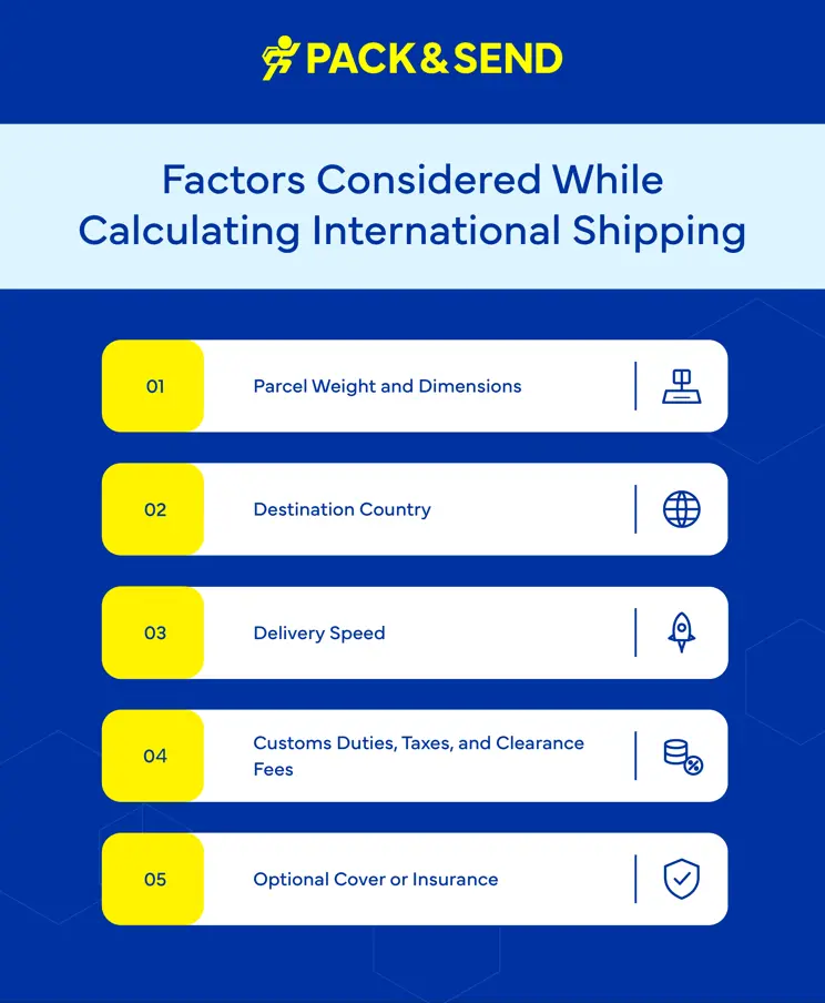 Factors Considered While Calculating International Shipping