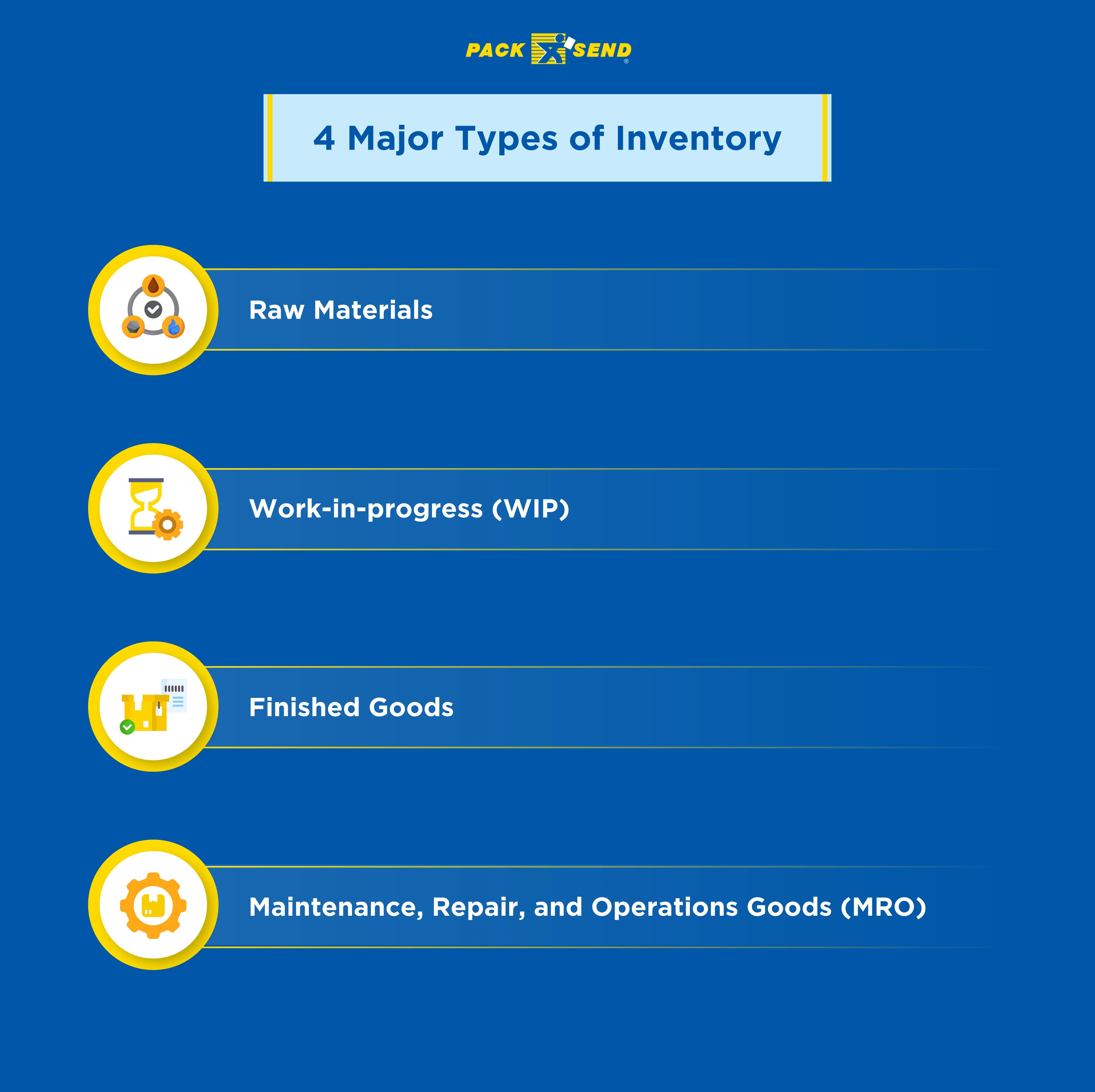 Types-of-Inventory