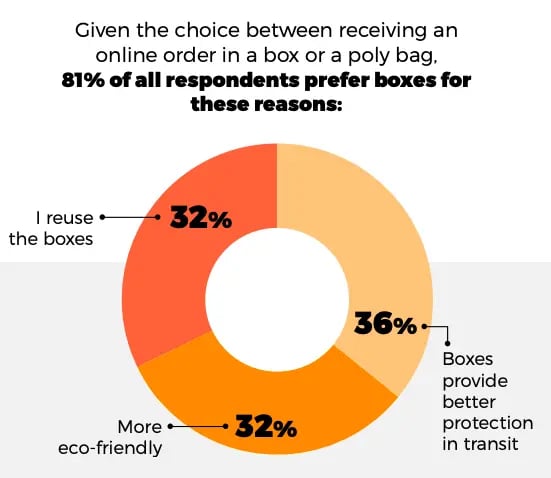 data-on-box-packaging-by-hubspot