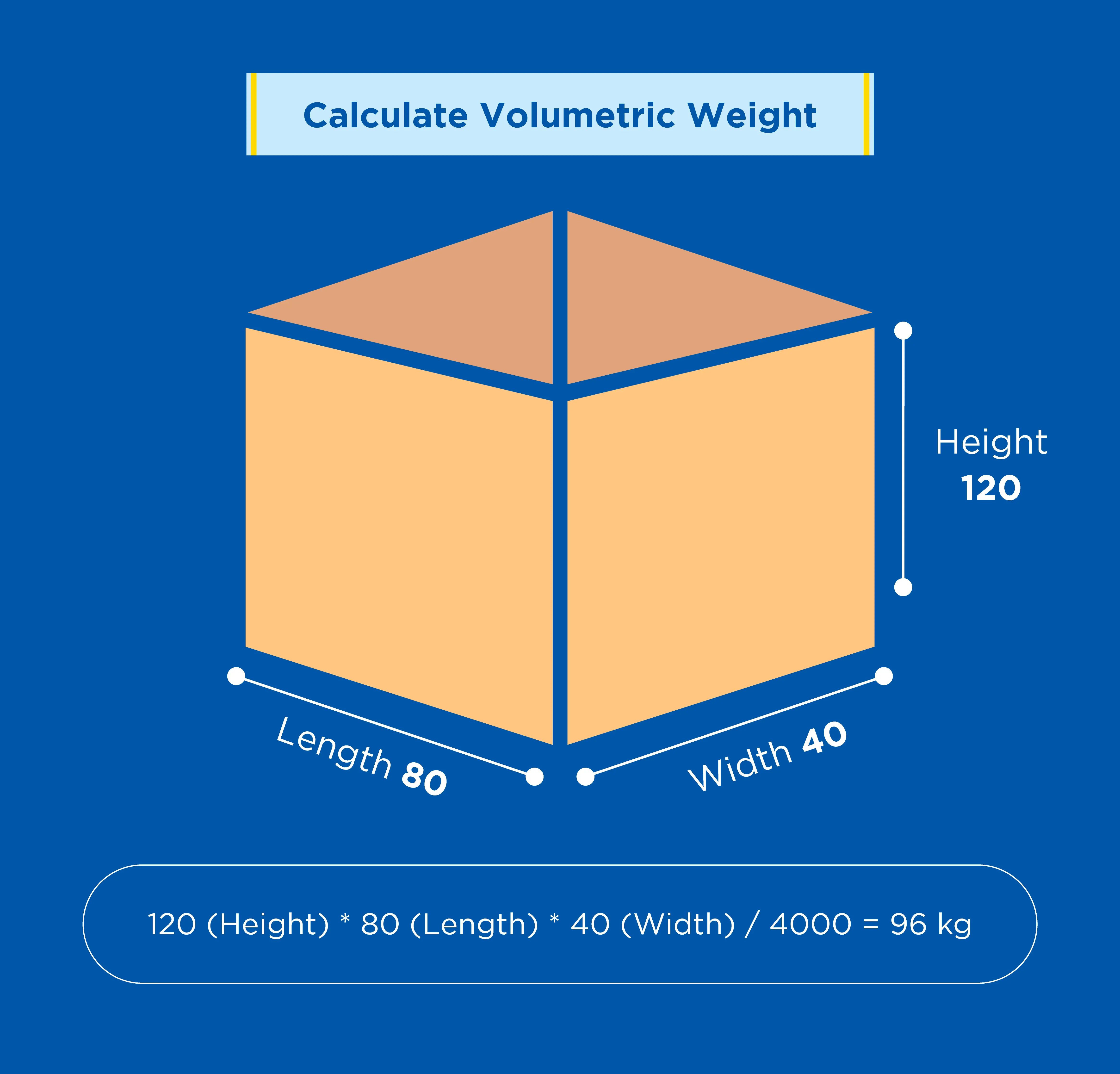 Calculate-volumetric-weight