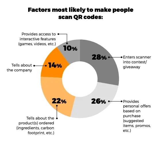 factors-most-likely-to-make-people-scar-QR-codes