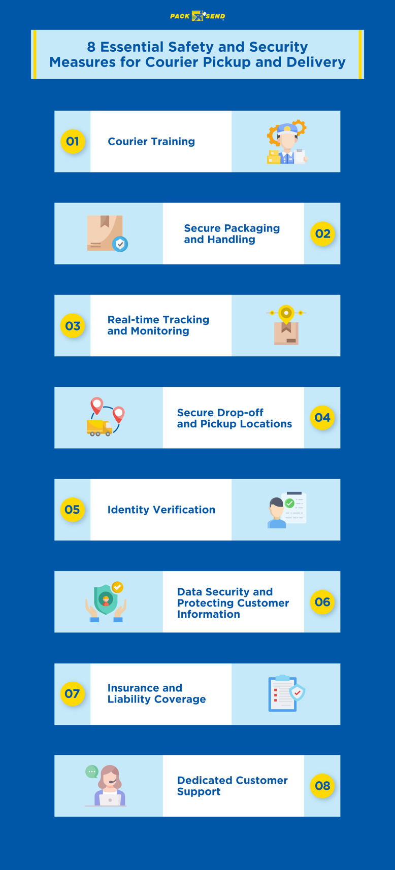 8 Essential Safety and Security Measures for Courier Pickup and Delivery