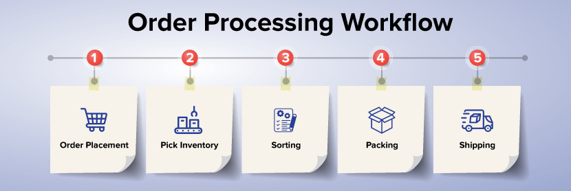 Order-Processing-Workflow