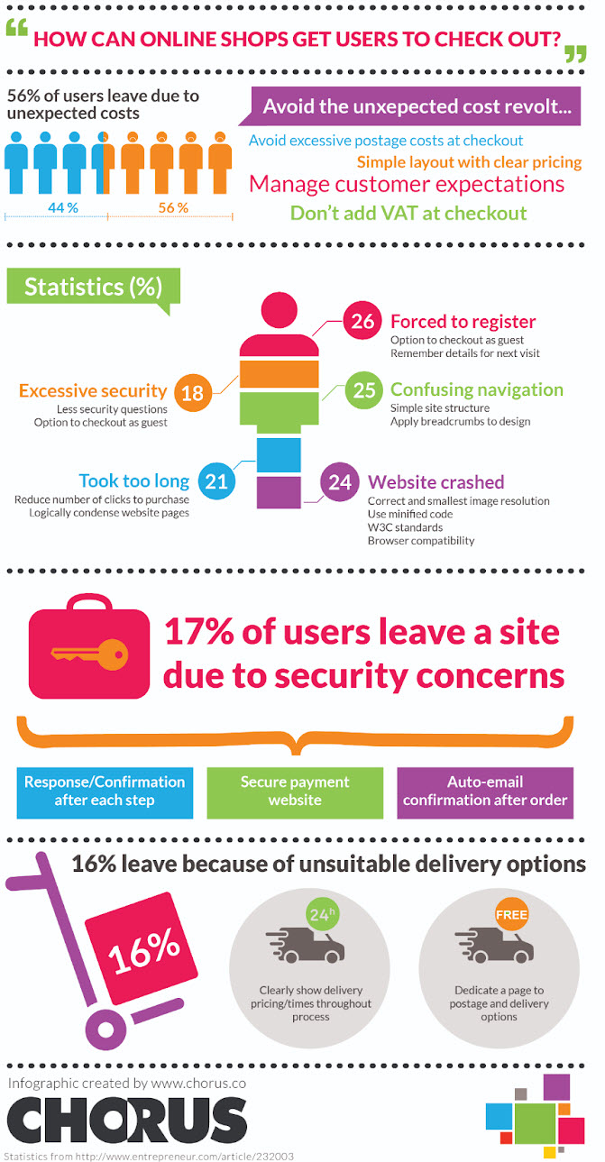 8. How can online shoppers get users to click-1